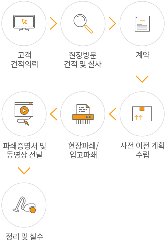 서비스 과정